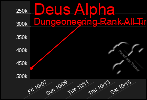 Total Graph of Deus Alpha