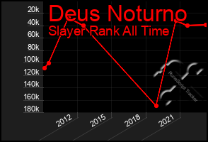 Total Graph of Deus Noturno