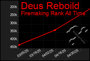 Total Graph of Deus Reboild