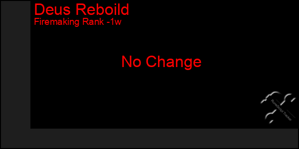 Last 7 Days Graph of Deus Reboild