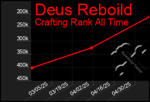 Total Graph of Deus Reboild