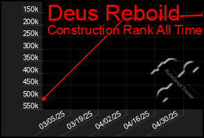 Total Graph of Deus Reboild