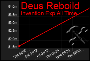 Total Graph of Deus Reboild
