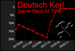 Total Graph of Deutsch Kerl