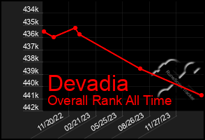 Total Graph of Devadia