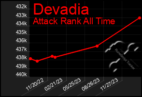 Total Graph of Devadia
