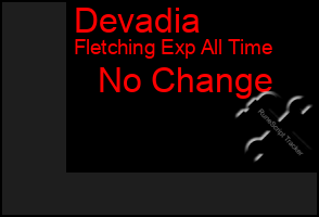Total Graph of Devadia