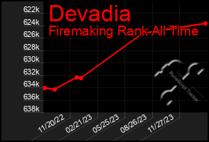Total Graph of Devadia
