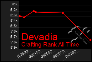 Total Graph of Devadia
