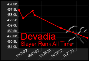 Total Graph of Devadia