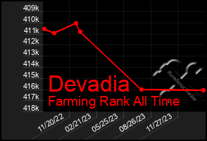 Total Graph of Devadia