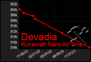 Total Graph of Devadia