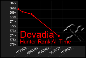 Total Graph of Devadia