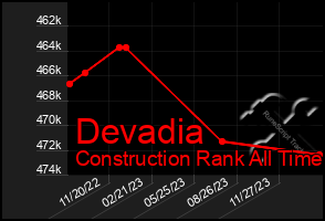 Total Graph of Devadia