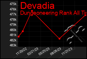 Total Graph of Devadia