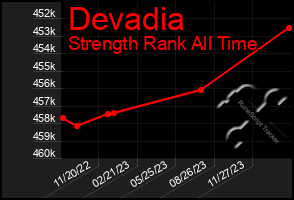 Total Graph of Devadia