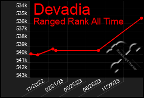 Total Graph of Devadia