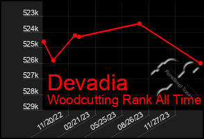 Total Graph of Devadia