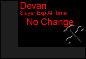 Total Graph of Devan