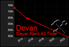 Total Graph of Devan