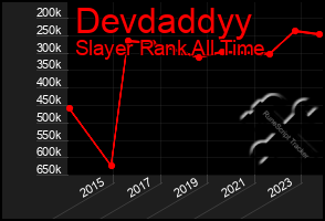 Total Graph of Devdaddyy