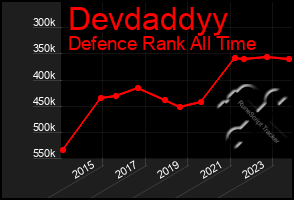 Total Graph of Devdaddyy