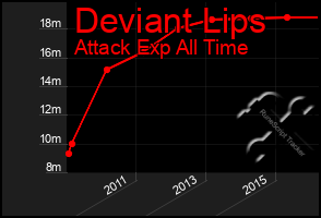 Total Graph of Deviant Lips