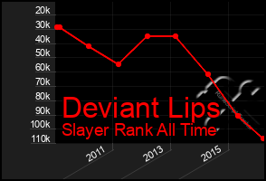 Total Graph of Deviant Lips