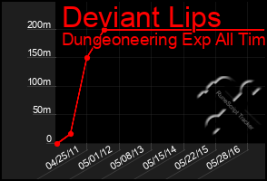 Total Graph of Deviant Lips