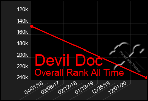 Total Graph of Devil Doc