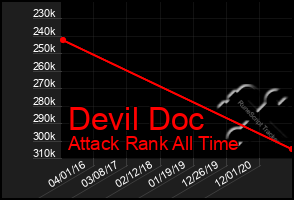 Total Graph of Devil Doc