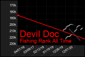 Total Graph of Devil Doc