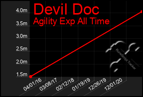 Total Graph of Devil Doc