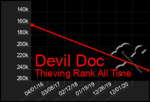 Total Graph of Devil Doc