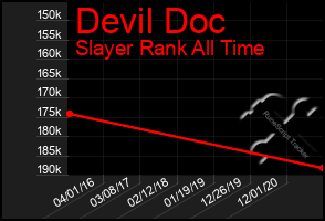 Total Graph of Devil Doc