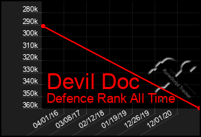 Total Graph of Devil Doc