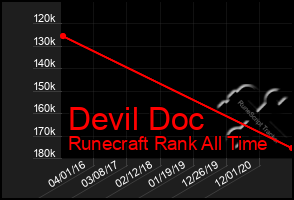 Total Graph of Devil Doc