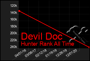 Total Graph of Devil Doc