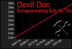 Total Graph of Devil Doc