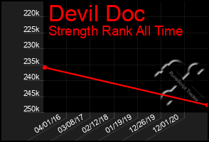 Total Graph of Devil Doc