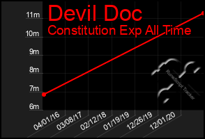 Total Graph of Devil Doc