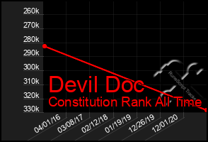 Total Graph of Devil Doc