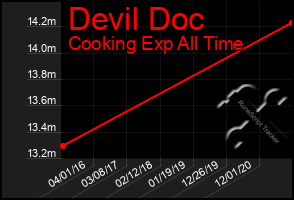 Total Graph of Devil Doc