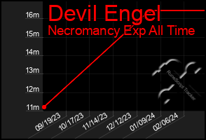 Total Graph of Devil Engel