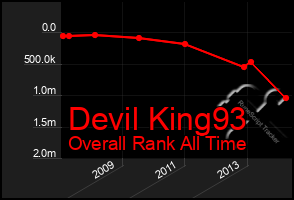 Total Graph of Devil King93