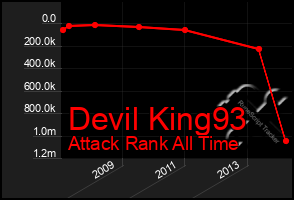 Total Graph of Devil King93