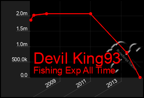 Total Graph of Devil King93