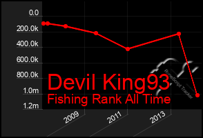 Total Graph of Devil King93