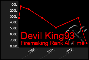 Total Graph of Devil King93