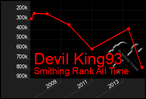 Total Graph of Devil King93